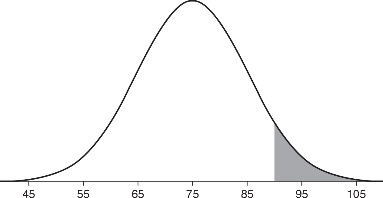 The Z-score and cut-off values - Sajeewa Pemasinghe