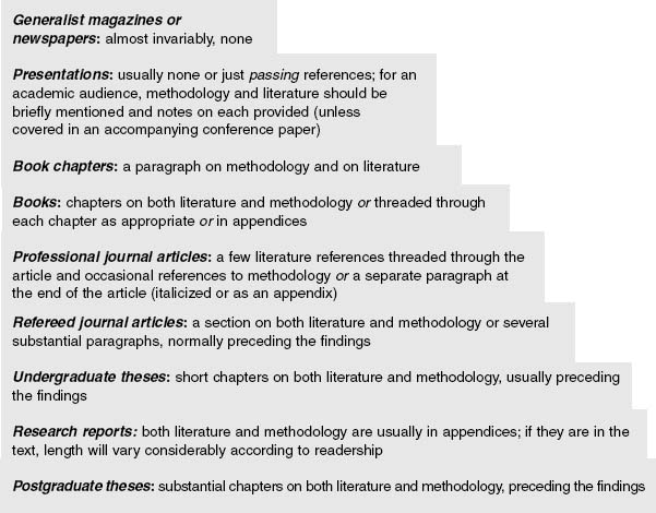 Sage Research Methods - Writing and Presenting Research 