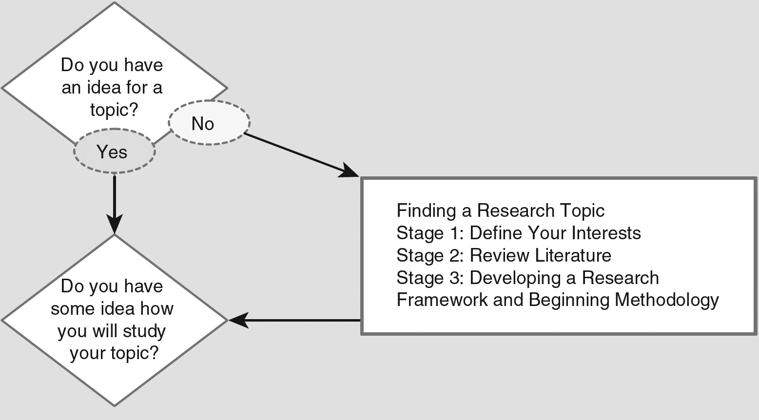 Sage Research Methods - Writing your Doctoral Dissertation or Thesis ...
