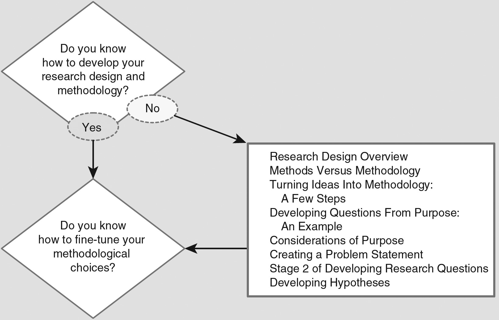 thesis design inquiry