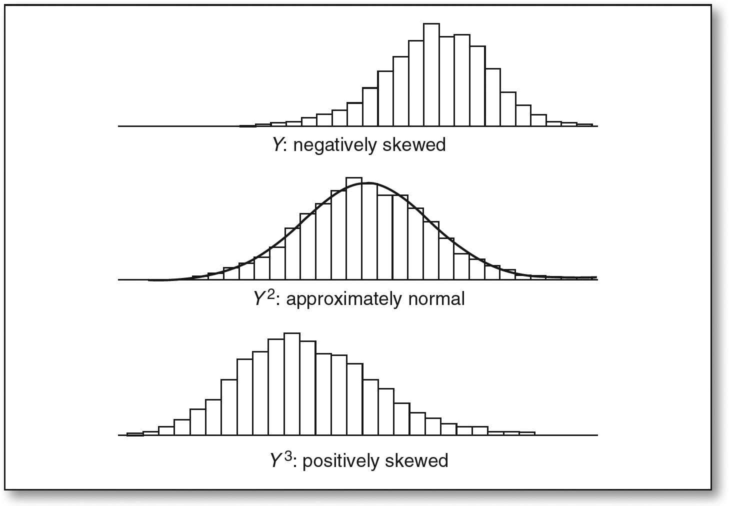 Sage Research Methods - Your Statistical Consultant: Answers to Your Data  Analysis Questions - How do I Deal with Missing Values, Outliers, and  Non-Normality?