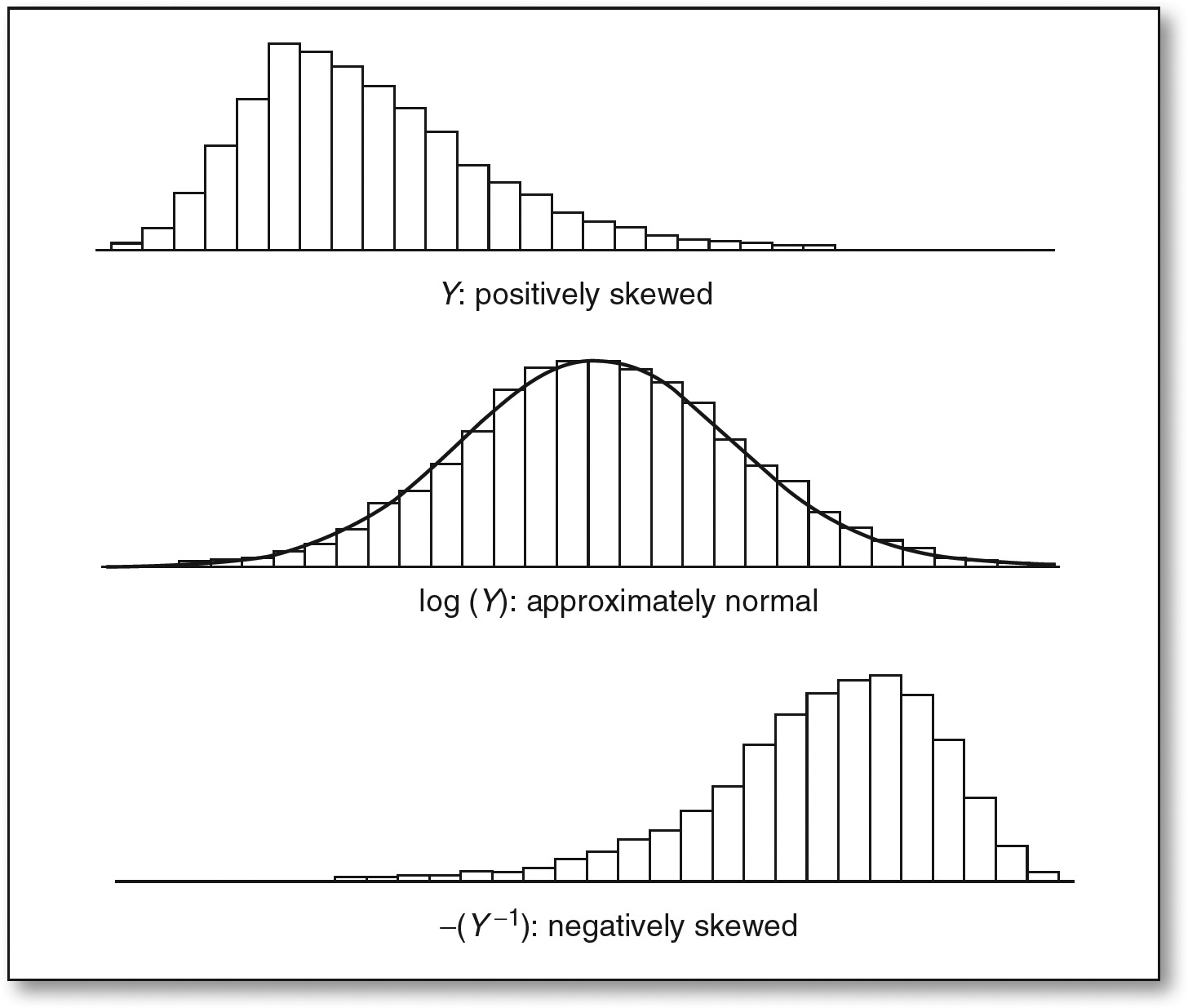 Sage Research Methods - Your Statistical Consultant: Answers to Your Data  Analysis Questions - How do I Deal with Missing Values, Outliers, and  Non-Normality?